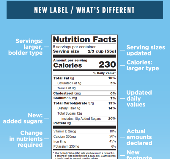 2016 Nutrition Facts Label Update